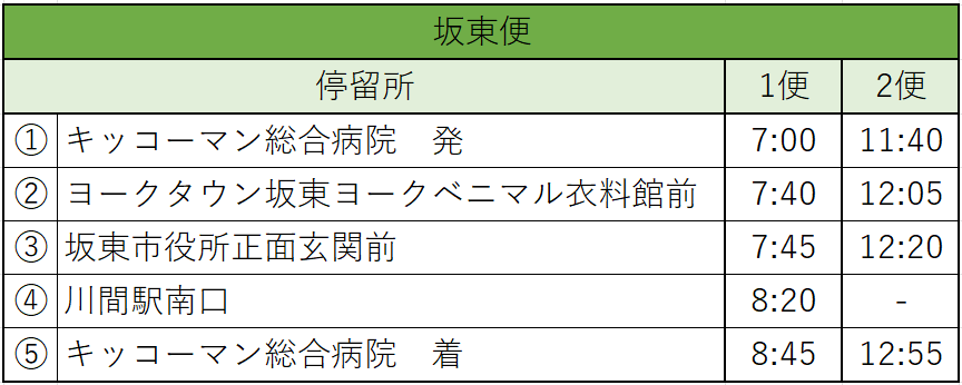 【バス】坂東市役所時刻表_20260701から