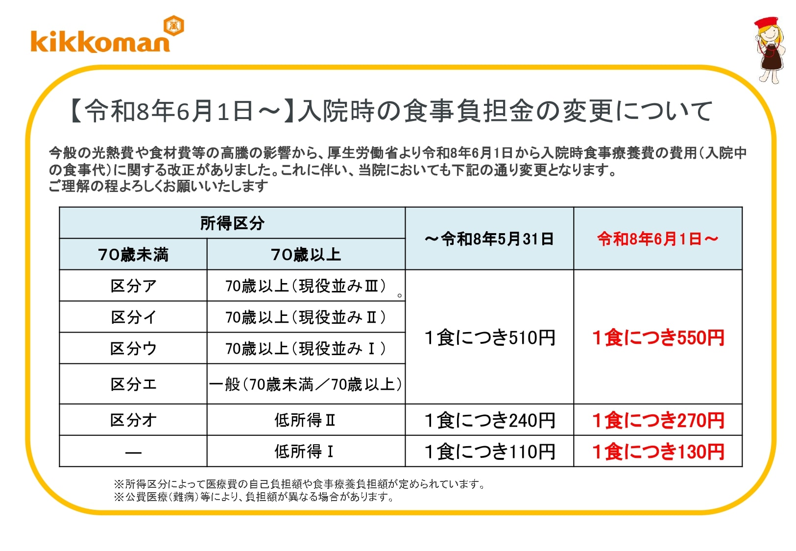 入院時食事療養費（R08.06.01変更）