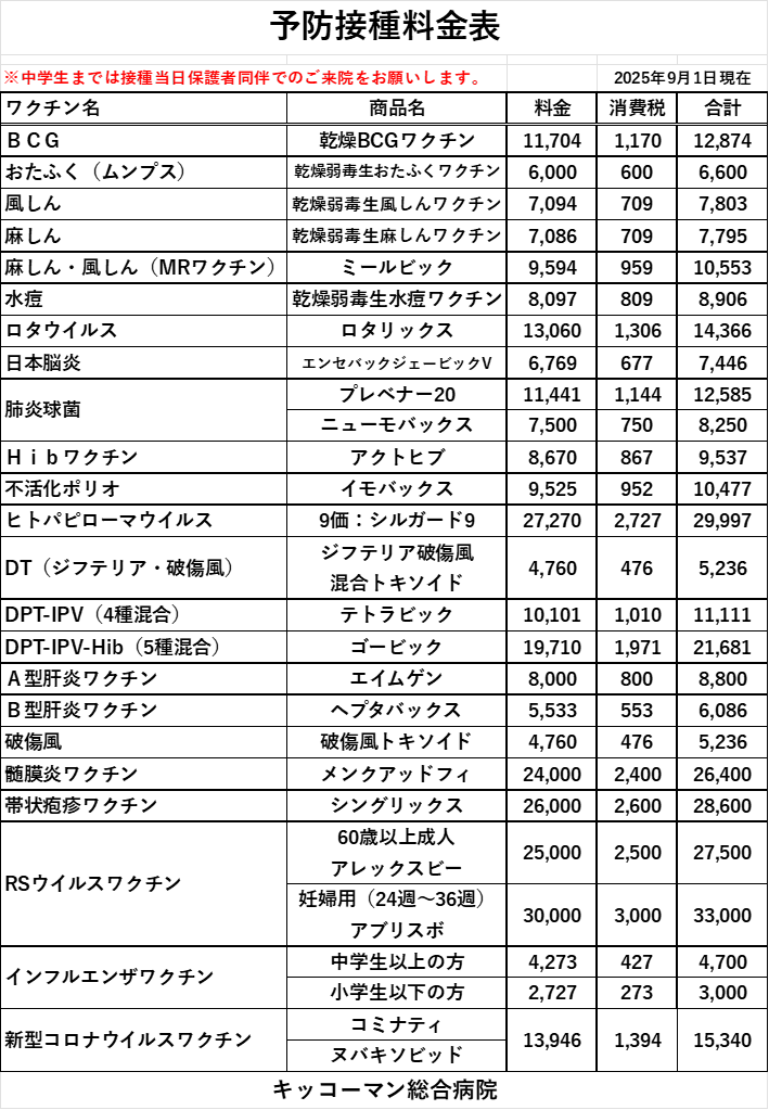 20250901予防接種料金表