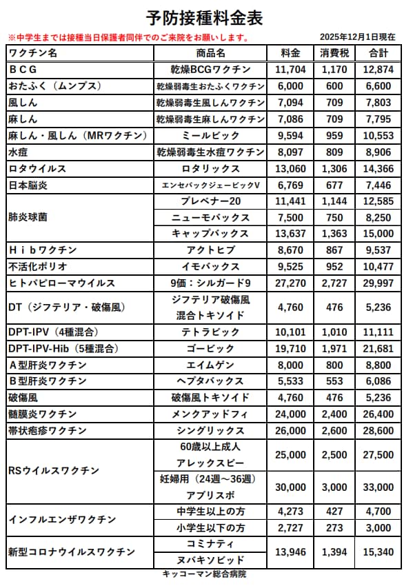 20251201予防接種料金