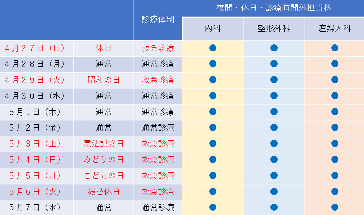 2025年度ゴールデンウィーク診療体制