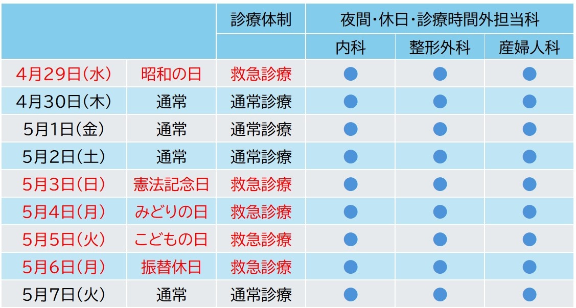 2026年度ゴールデンウィーク診療体制